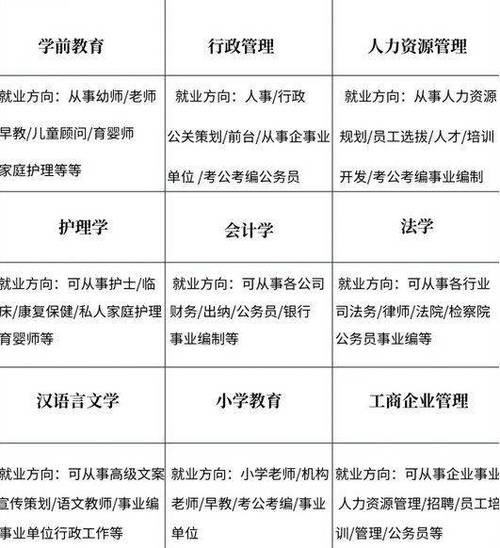 2024如何选择适合自己的专业 育学科普