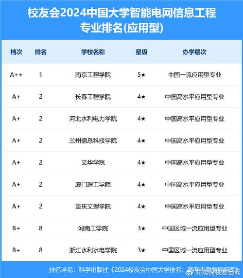 2024电子信息工程专业大学排名 育学科普