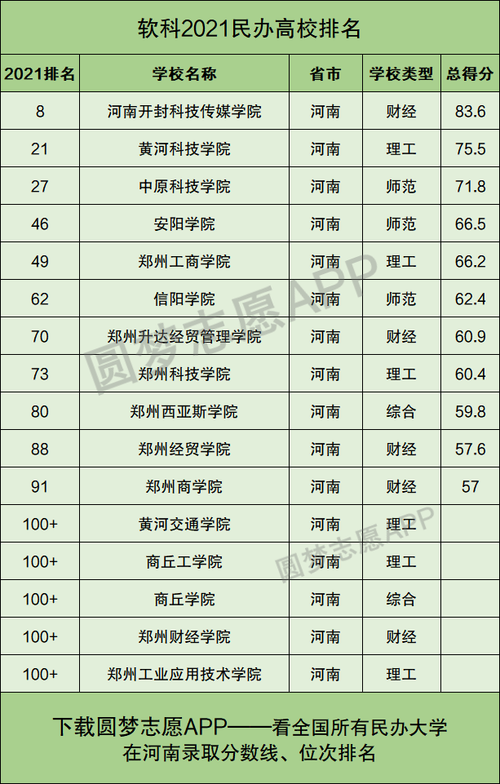 河南二本公办学校有哪些 育学科普