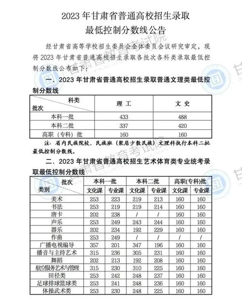 2024考大学最低多少分可以考上 育学科普