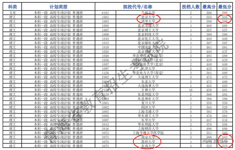 2024最适合文科捡漏的一本大学 育学科普