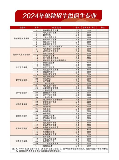 2024黑龙江建筑职业技术学院高职单招专业及计划 育学科普