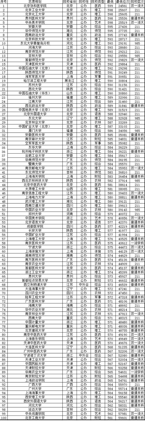 2024山东考生550分左右能上哪些大学 育学科普