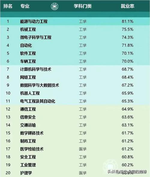 2024十大专业就业前景排名 育学科普