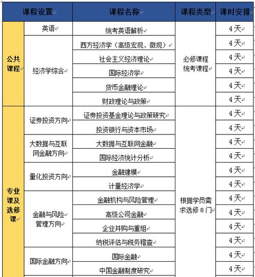 金融学国际硕士招生条件是什么 育学科普