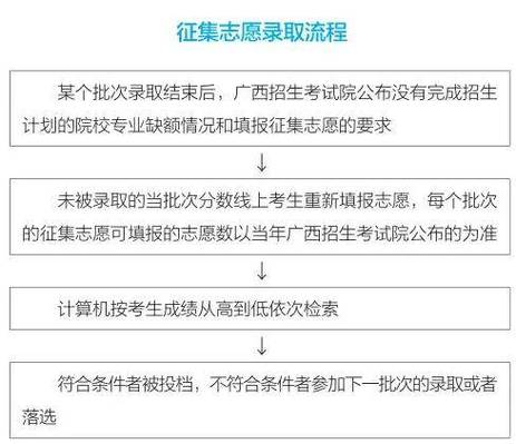 征集志愿录取机会大吗? 育学科普