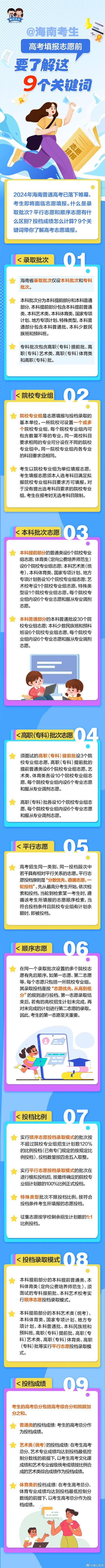 2021年海南高考平行志愿录取规则是什么? 育学科普