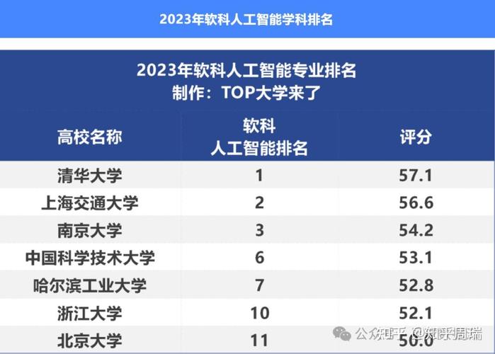 人工智能和计算机哪个专业更好? 育学科普