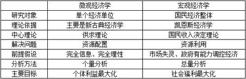 会计学和经济学的区别是什么? 育学科普