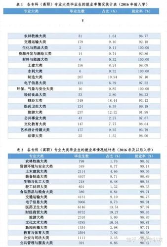 2021年就业率高的专业有哪些? 育学科普