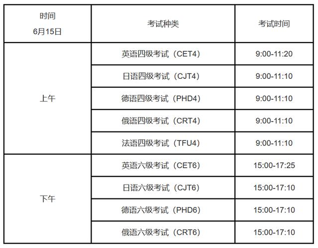 2024上半年英语四六级什么时候报名 育学科普