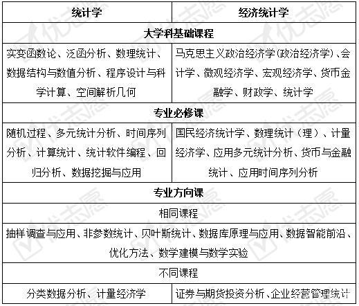 什么是统计学专业? 育学科普