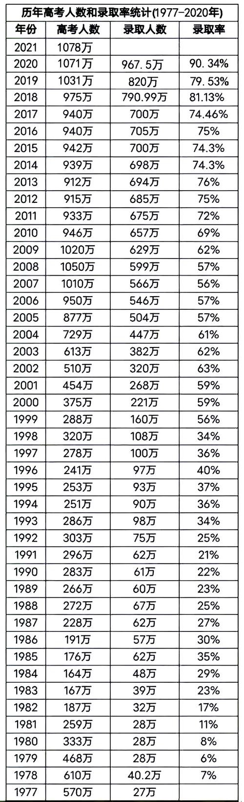 2021年全国高考人数是多少? 育学科普