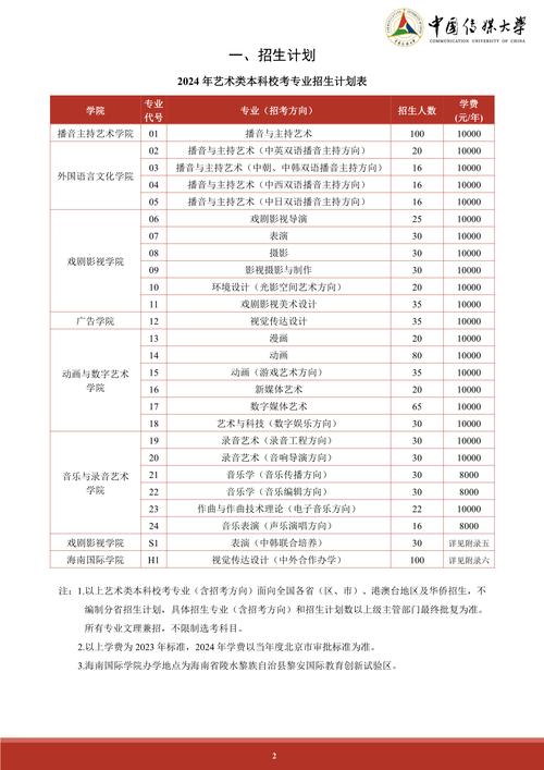 2024艺考后可以不报艺术类专业吗 育学科普