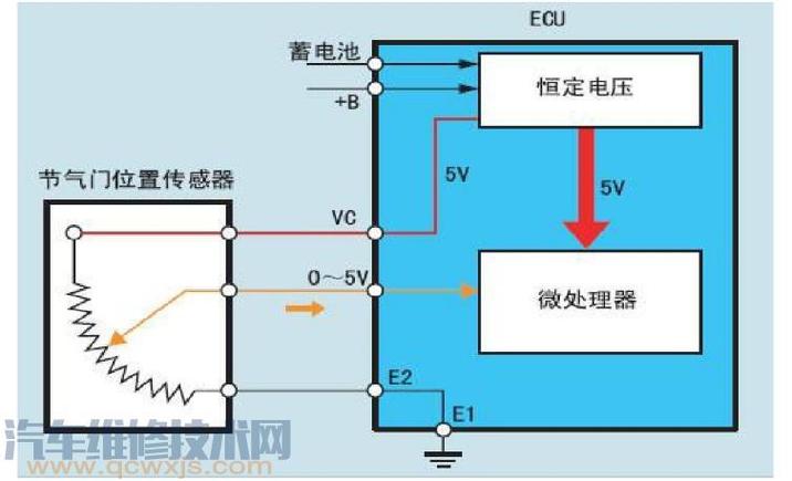 汽车ECU损坏的四大原因都有哪些？(电压损坏原因电路电流) 汽修知识