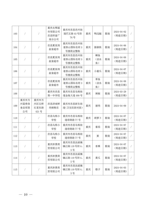 重庆市綦江区市场监督管理局关于307批次食品安全抽检情况的通告（2023年第29号）(购进日期超市称重食品有限公司) 汽修知识