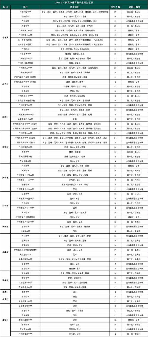 高考特长生都有哪些专业? 育学科普