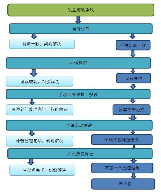 维权处理流程分享。(座椅第二天一只模块鱼丸) 汽修知识