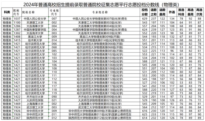 征集志愿比平行志愿的投档线低还是高? 育学科普