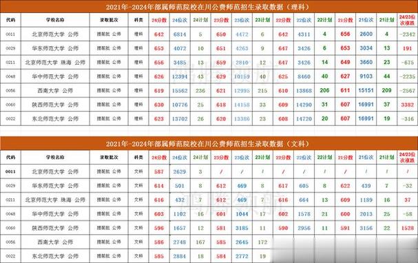多少分可报部属公费师范生 育学科普