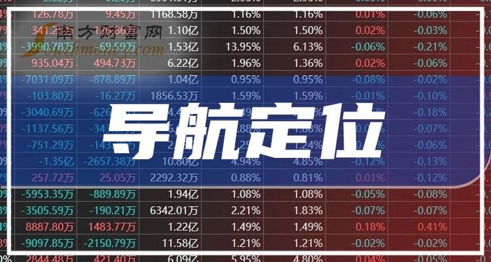 华测导航2023年上半年营收12.08亿元 同比增长30.09%(算法定位导航金融界亿元) 汽修知识