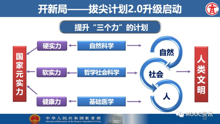 三大基础学科是什么 育学科普