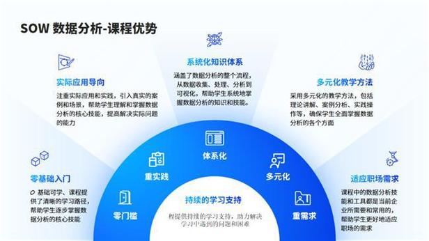 看看这所学校有哪些升级？(学校课程升级生长教育) 汽修知识