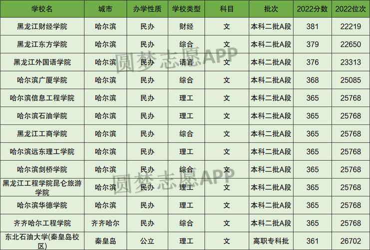 文科350到400分的二本大学 育学科普