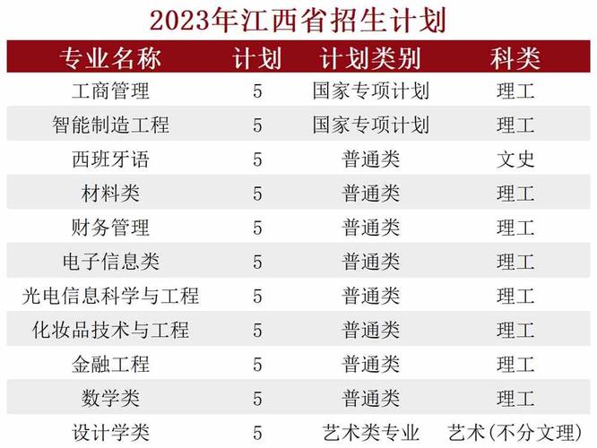 北京工商大学在职研究生报考要求有哪些 育学科普