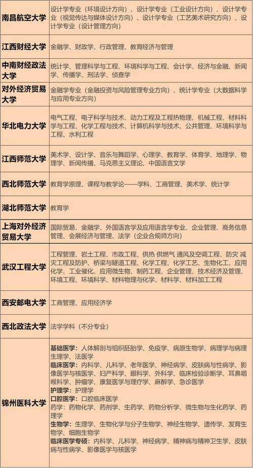 全国同等学力招生专业 育学科普