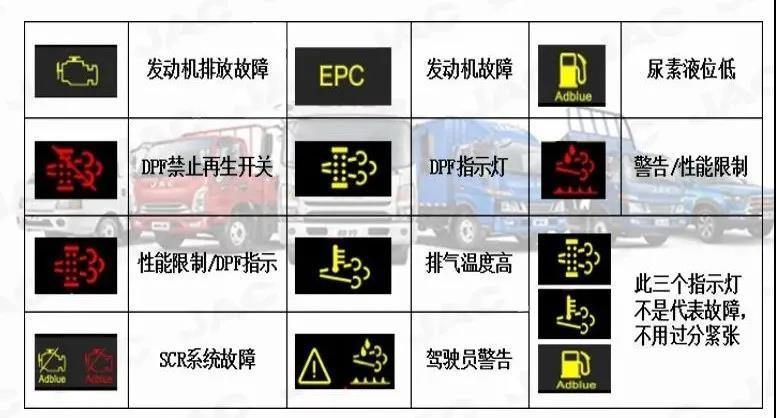 这些常见故障该从何查起？(尿素检查不到位上坡发动机) 汽修知识