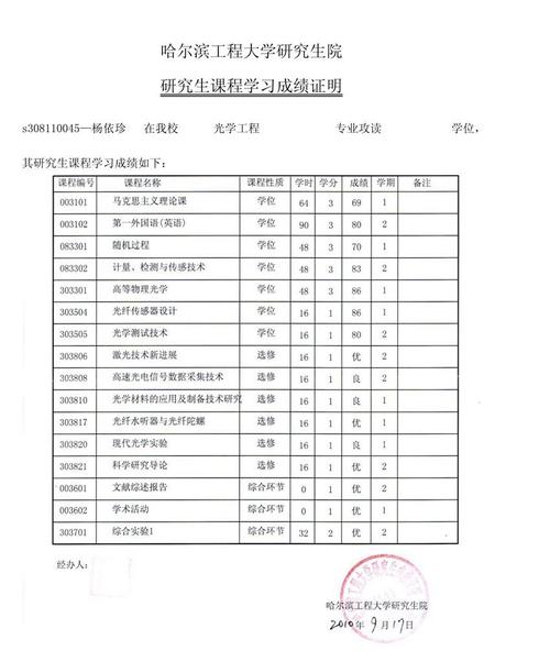 在职研究生复试时候要带上大学成绩单吗 育学科普