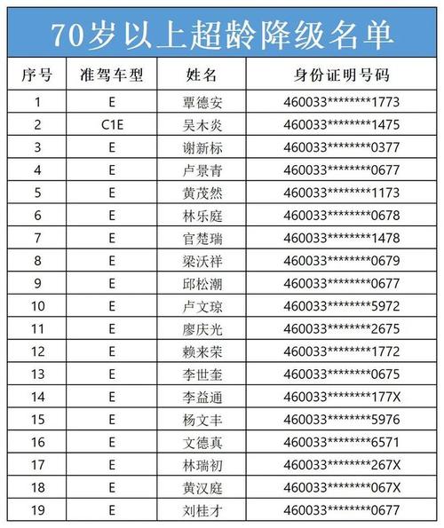 总共要多少钱(驾驶证换证费用要多回执) 汽修知识