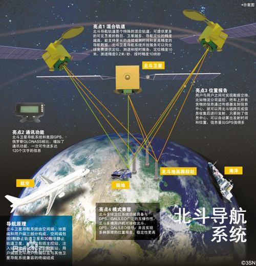 武汉导航产业蓄势待发(北斗导航芯片导航系统系统) 汽修知识