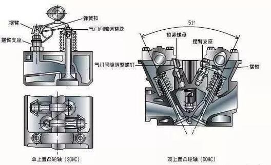 老司机教你判断(气门发动机几种教你响声) 汽修知识