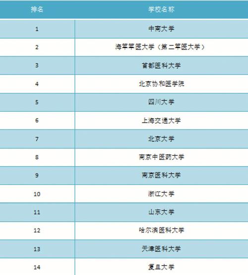 护理学同等学力申硕有哪些学校 育学科普