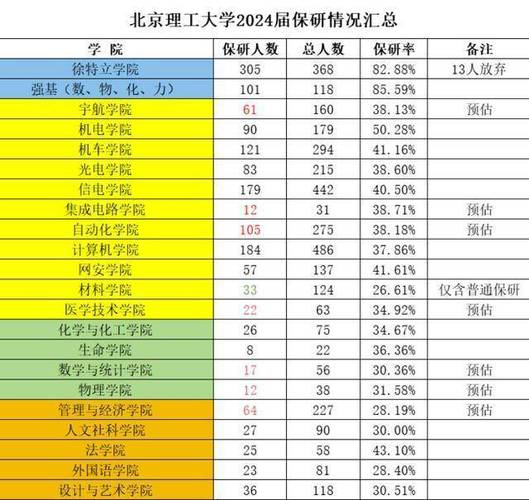 华中科技大学专业硕士学制年限 育学科普