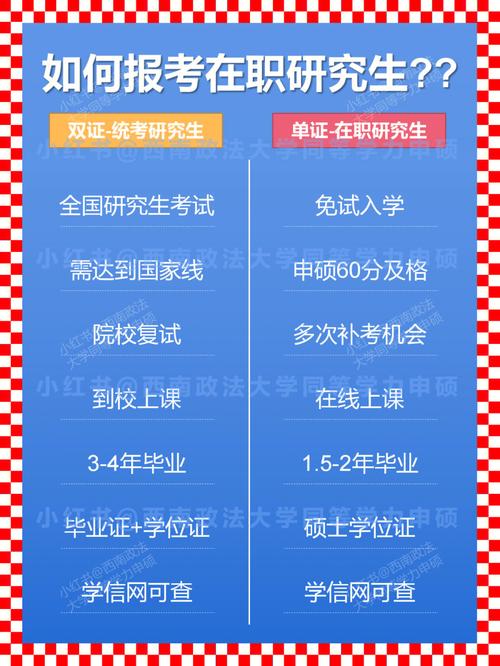 工程管理如何报考在职研究生 育学科普