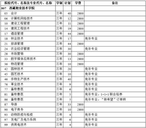 西藏在职研究生报名有哪些专业 育学科普