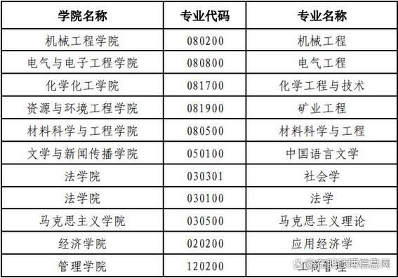 山东理工大学在职研究生专业有哪些 育学科普