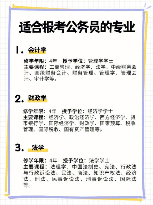 报考审计学在职研究生限专业吗 育学科普