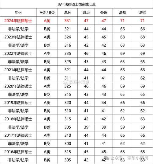 山东建筑大学专业硕士学制年限 育学科普