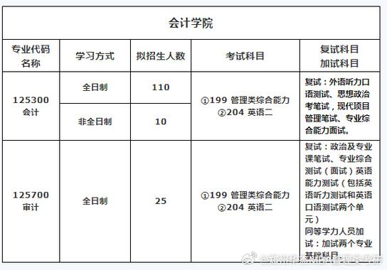 emba属于在职研究生学历吗？ 育学科普