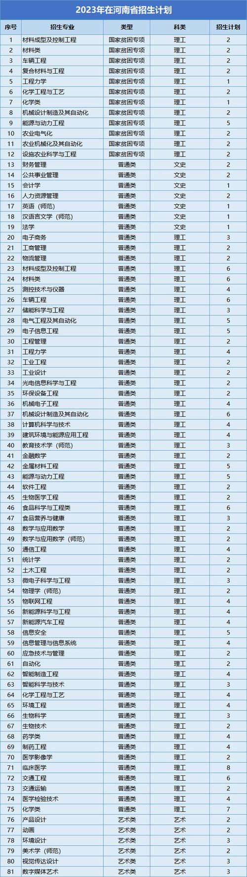 江苏大学在职研究生专业硕士招生专业 育学科普