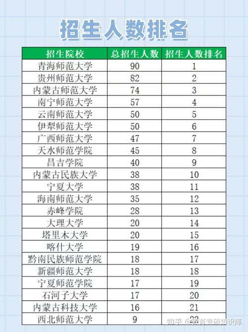 考研b区学校有哪些 育学科普