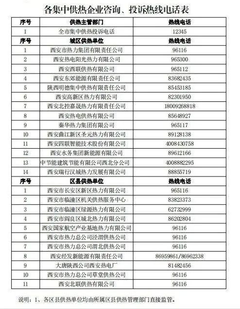 西安供暖最新消息来了！25家集中供暖企业电话公布(供暖供热热力来了集团) 汽修知识