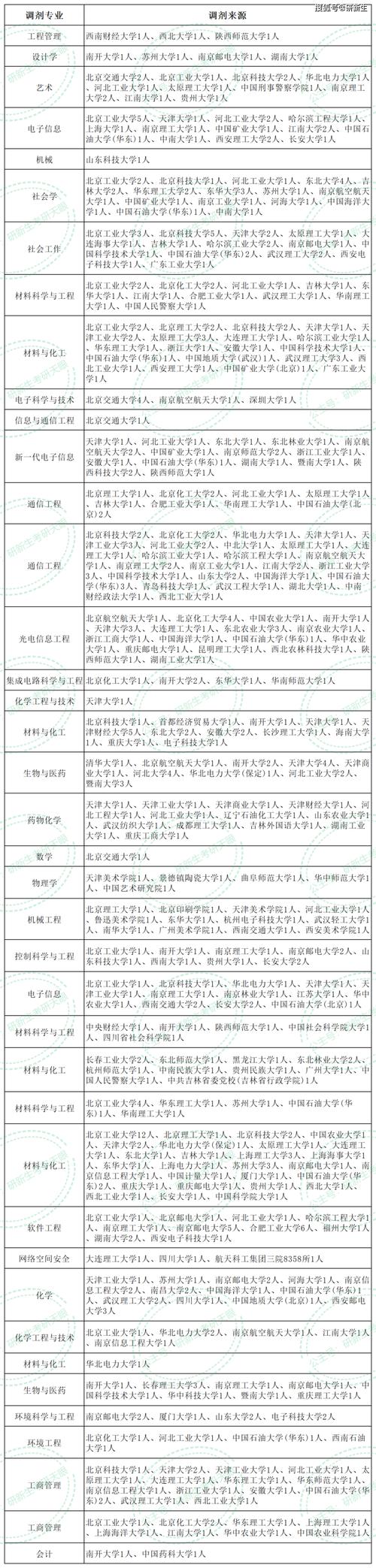 报考天津理工大学在职研究生专业有哪些 育学科普