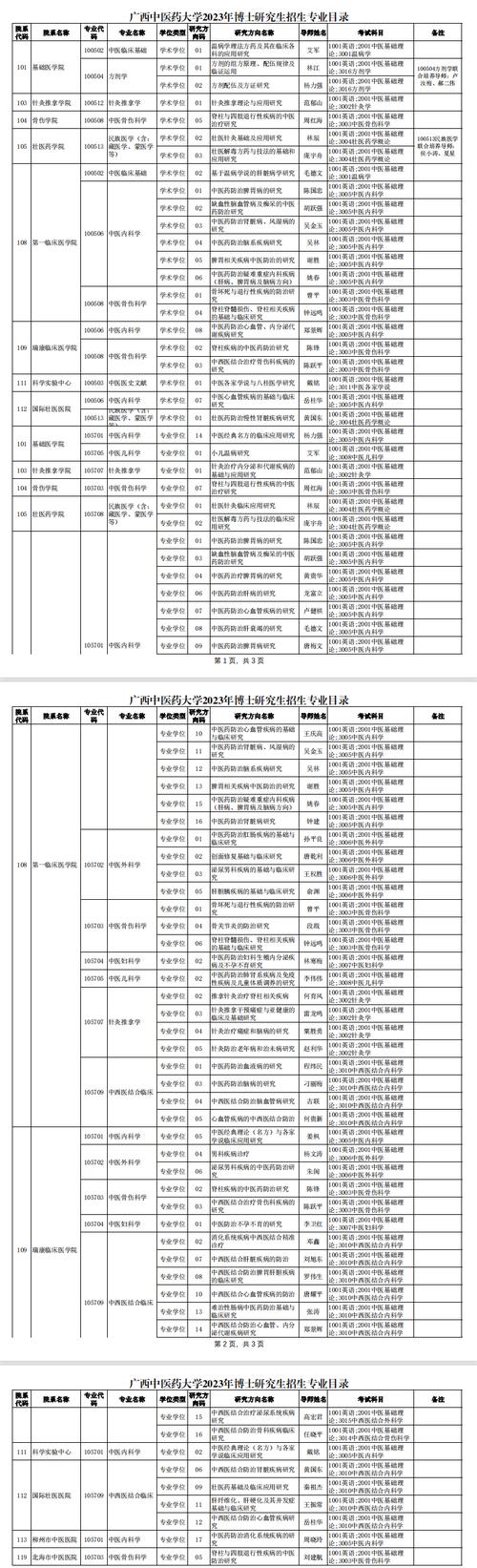 广中医在职研究生招生专业 育学科普