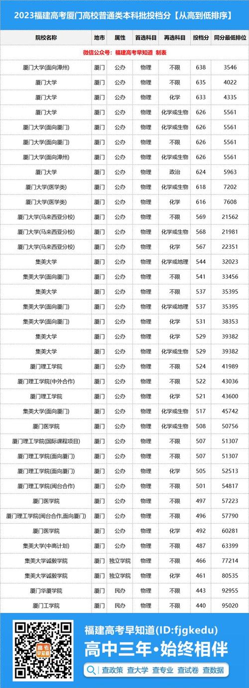 2024福建历史205分能上什么大学？ 育学科普