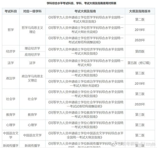 同等学力都考什么科目 育学科普